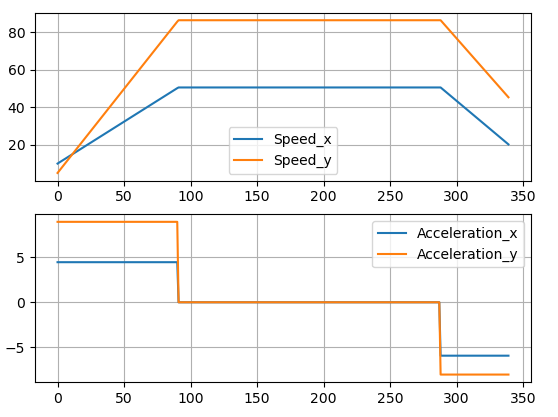 Graphs with projection