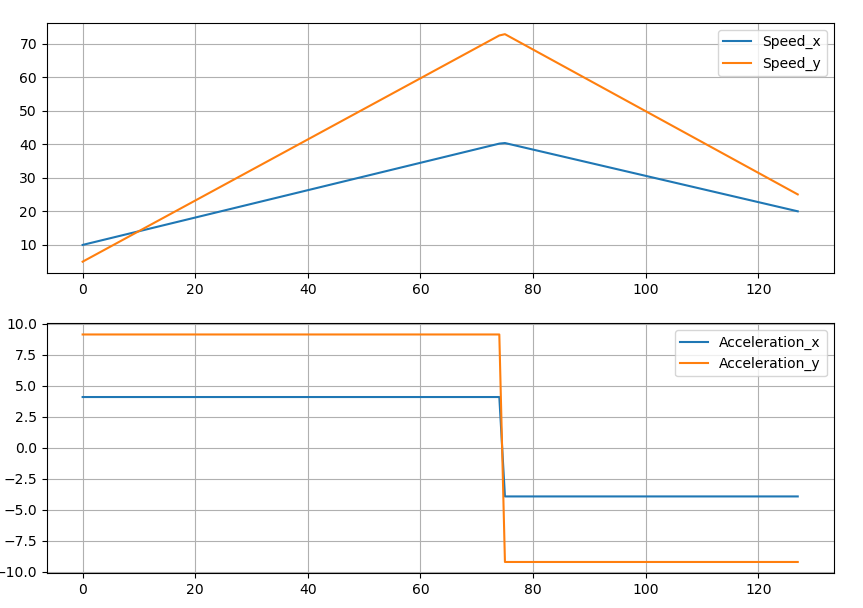 Graphs with projection