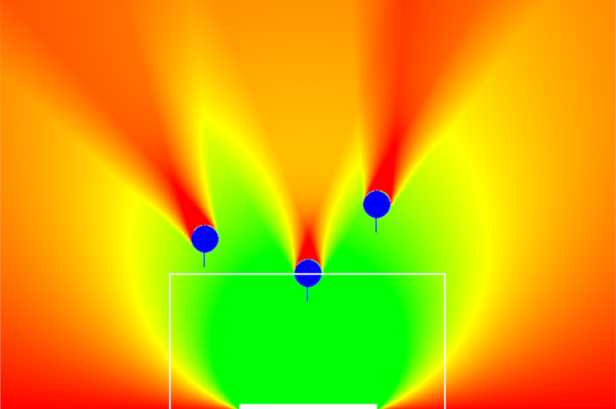 heat map